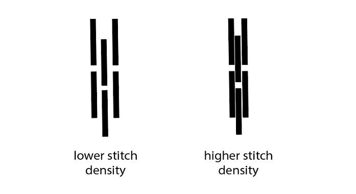 stitch density